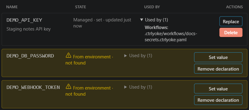 The Secrets tab: DEMO_API_KEY is a managed secret used by one workflow, and DEMO_DB_PASSWORD and DEMO_WEBHOOK_TOKEN are expected from the environment but not found